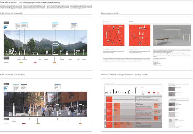 1° classificato: GREEN CONNECTION - Lo scenario progettuale 